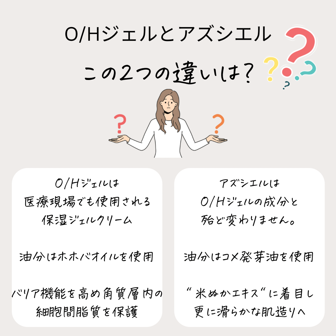 アズシエル(旧O/Hジェル)【保湿ジェル】 | 毛穴ケア専門サロン Amélio